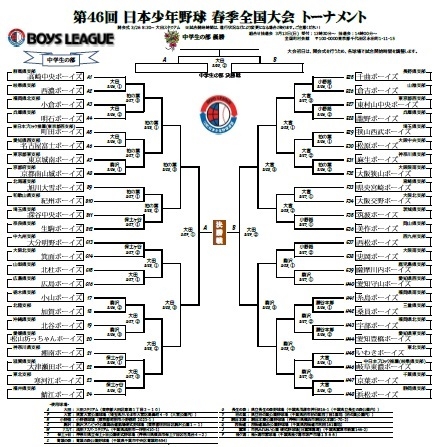 春季全国大会 組合せが決まりました